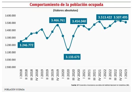 Evoluci&oacute;n del mercado laboral, inflaci&oacute;n y poder adquisitivo